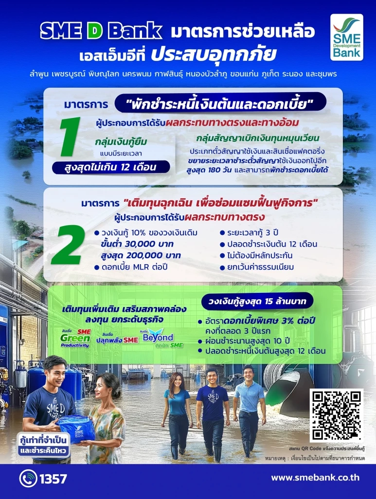 SME D Bank พักชำระหนี้ - เติมทุน ช่วยเอสเอ็มอีประสบภัยพายุ