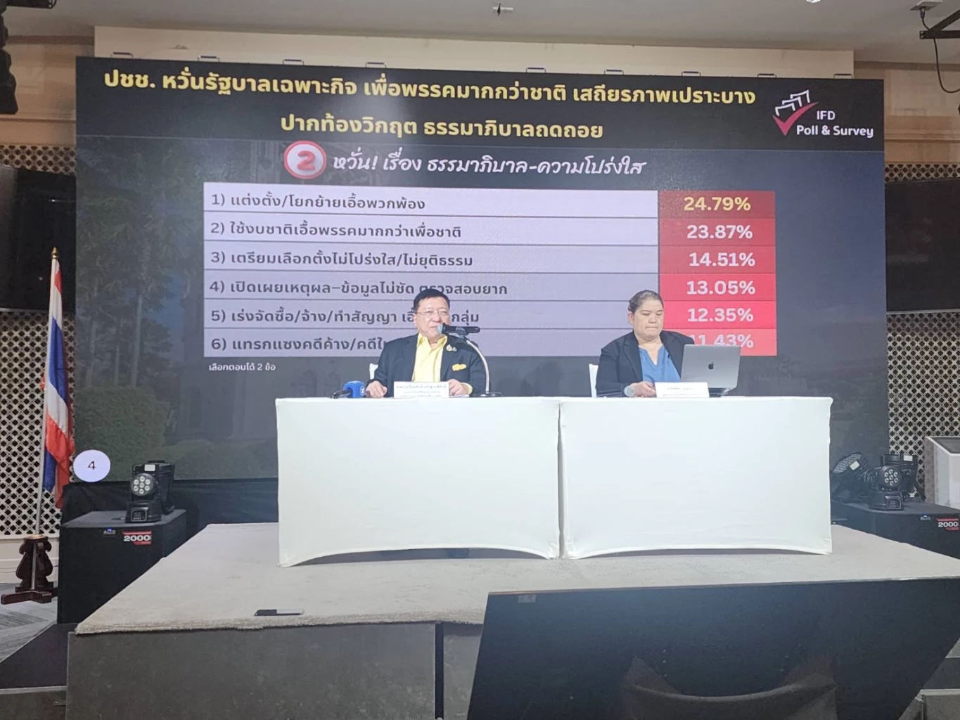 โพลชี้ ปชช.หวั่นรัฐบาลเฉพาะกิจ ทำเพื่อพรรคมากกว่าชาติ