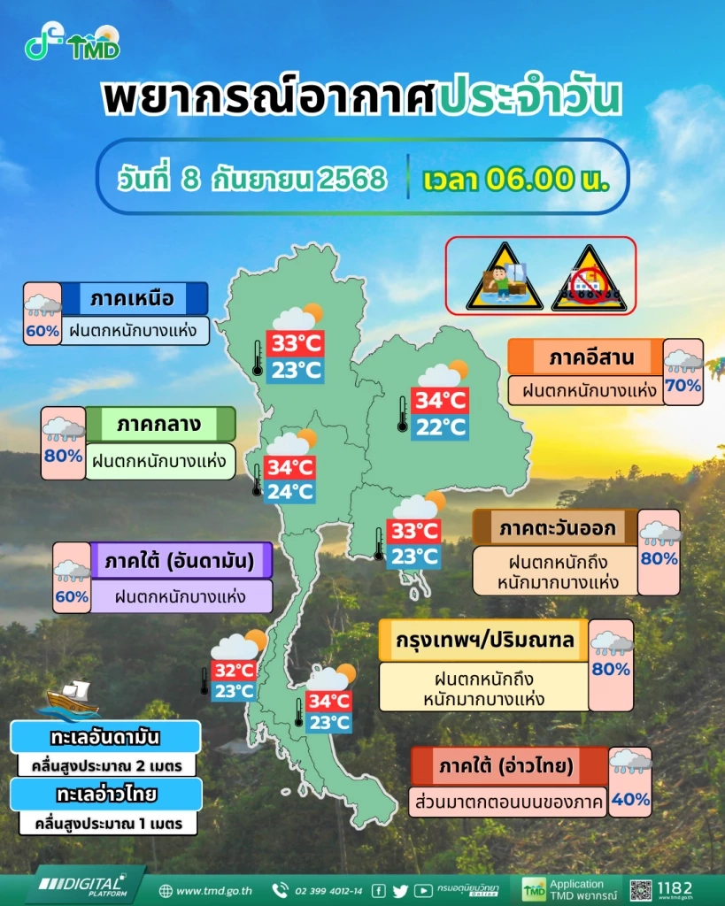 อุตุฯประกาศเตือน! ฉบับที่ 9 อัปเดต พายุโซนร้อน “ตาปะฮ์”