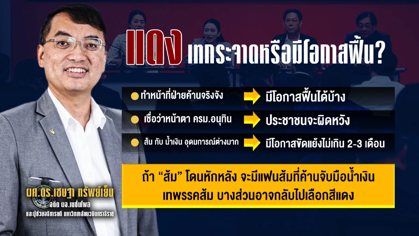 เกมกระชากแต้ม พรรคสีน้ำเงิน 4 เดือน เร่งตุนกระแสไว้เลือกตั้งแบบไหน