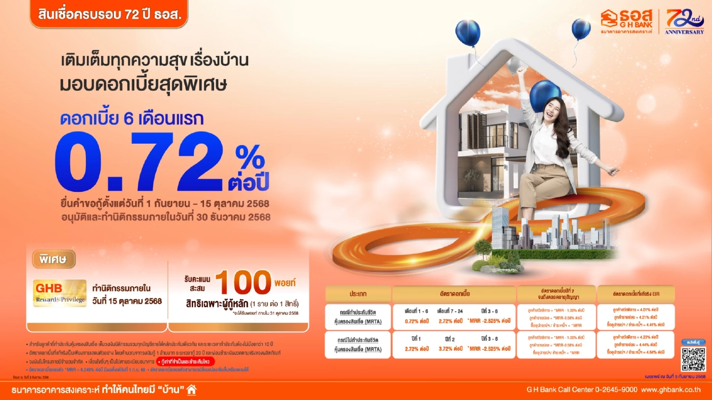 ธอส. อัดโปรกู้บ้านดอกเบี้ยต่ำ 0.72% กู้ 1 ล้าน ผ่อน 2,700 บาท/เดือน