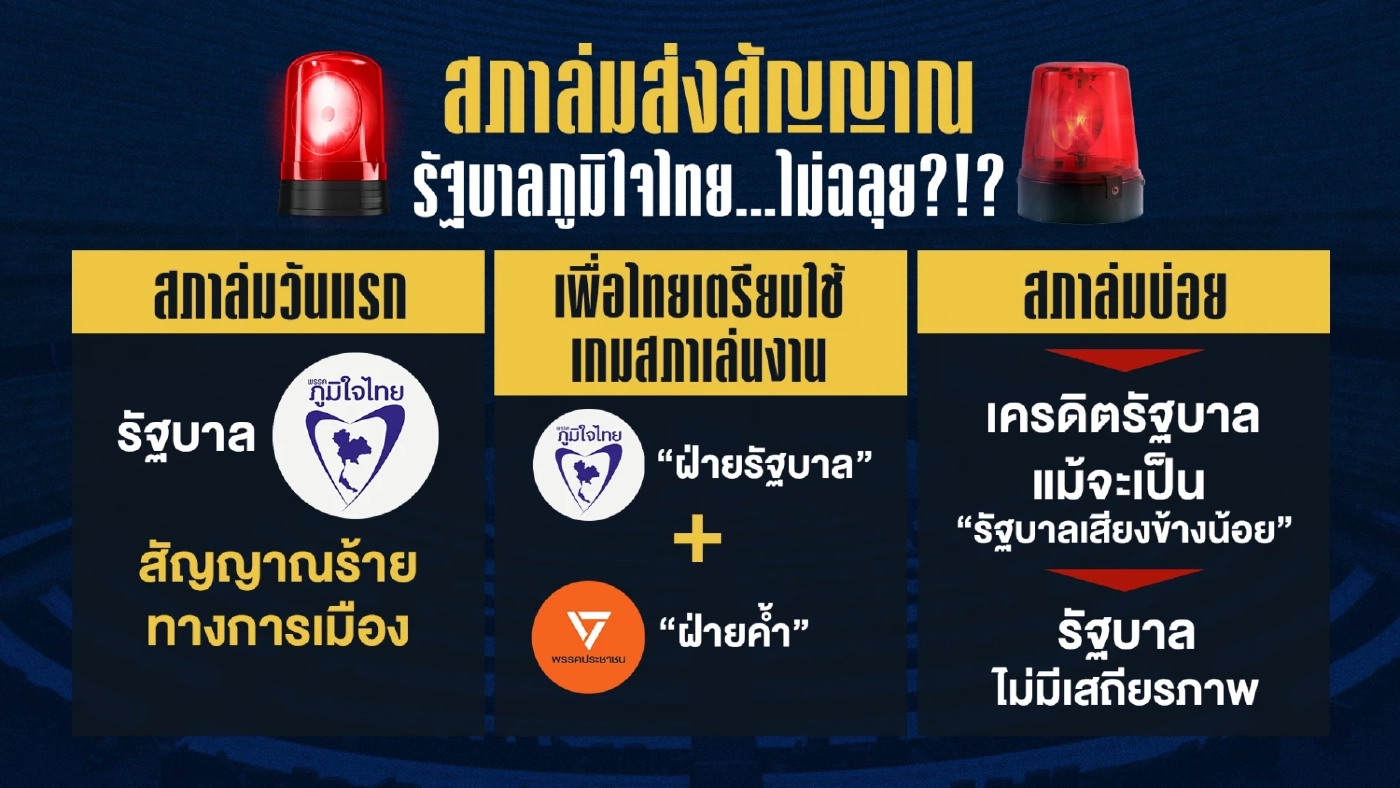 สภาล่มส่งสัญญาณ “รัฐบาลภูมิใจไทย...ไม่ฉลุย! แถลงนโยบายหนักแน่