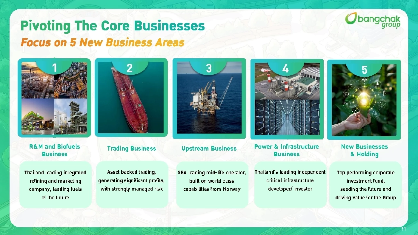 บางจากฯ ตั้งเป้าเติบโตก้าวกระโดดดัน EBITDA เพิ่มเท่าตัว