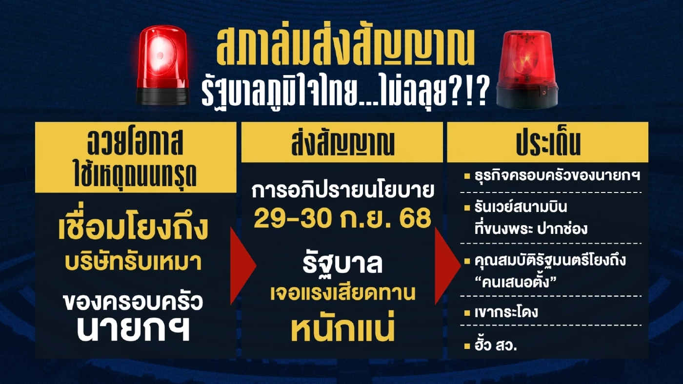 สภาล่มส่งสัญญาณ “รัฐบาลภูมิใจไทย...ไม่ฉลุย! แถลงนโยบายหนักแน่