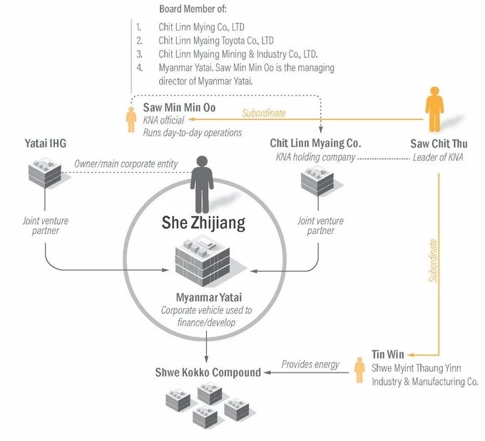 สหรัฐฯ คว่ำบาตรบุคคล - บริษัทใน "เมียนมา - กัมพูชา" เบื้องหลังสแกมเมอร์