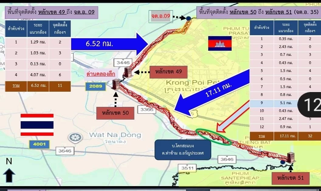 ​เริ่มแล้ว! กองทัพไทย ติดตั้ง "กล้องวงจรปิด" ก้าวแรกของ "รั้วอิเล็กทรอนิกส์" ชายแดน (มีคลิป)