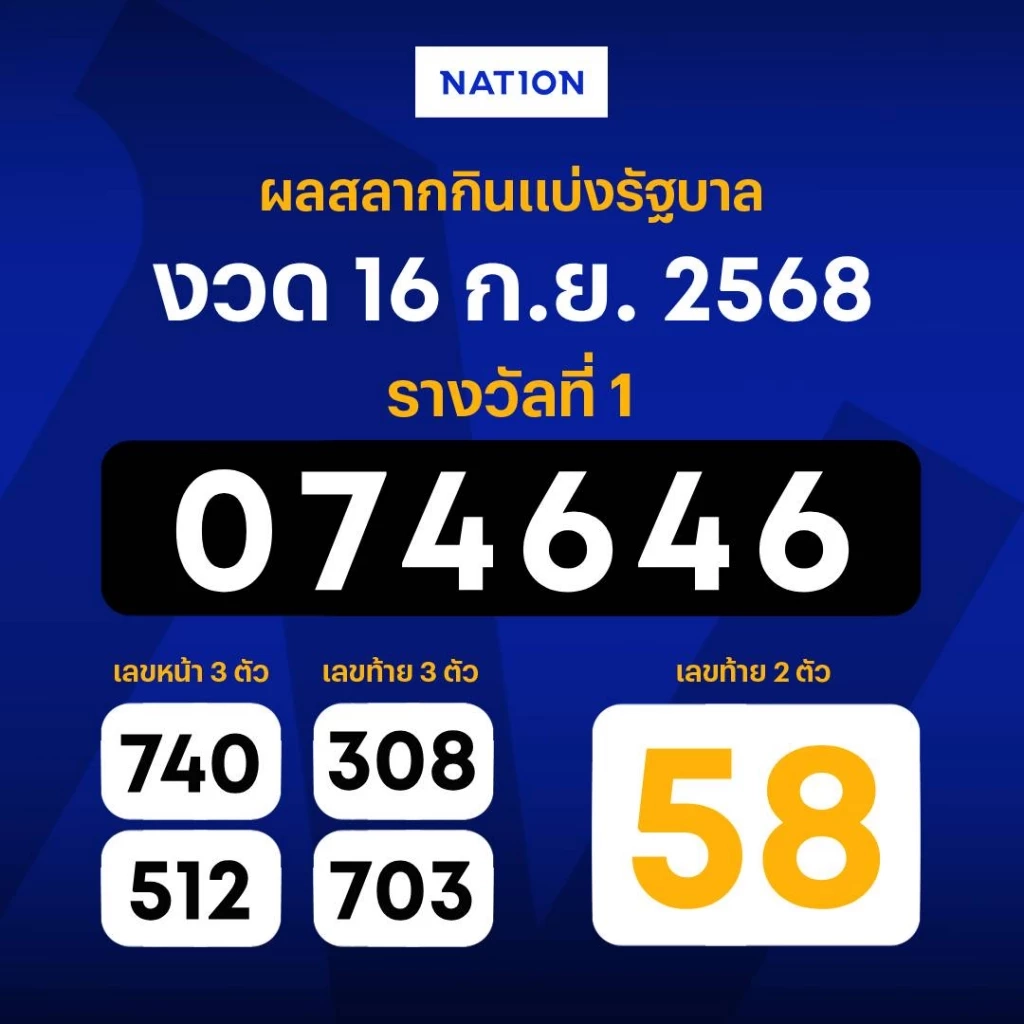 ตรวจหวย ผลสลากกินแบ่งรัฐบาล งวดวันที่ 16 กันยายน 2568