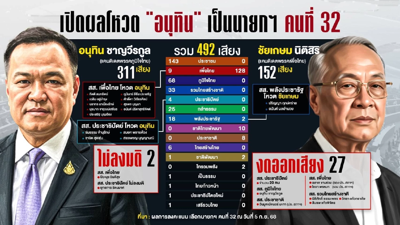 เช็กจังหวะการเมือง “เสี่ยหนู” ขึ้นเเท่น สร.1 ค่ายเเดงรอสางเเค้น