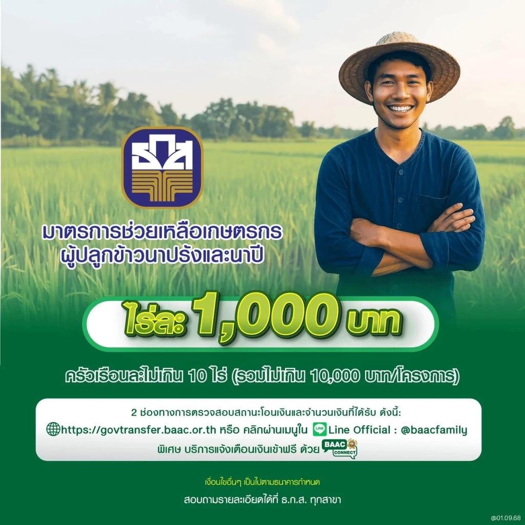 ธ.ก.ส. โอนเงินช่วยชาวนาปลูกข้าวนาปรัง-นาปี ไร่ละพัน 2.48 ล้านราย