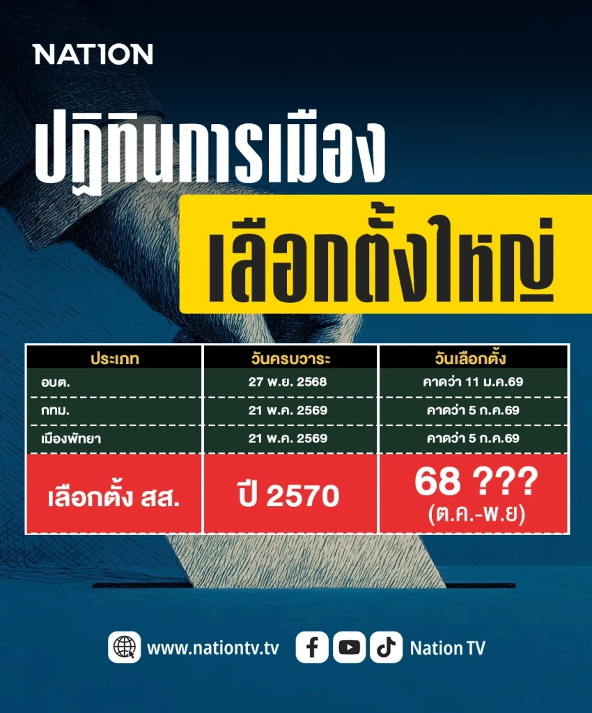 สมมติว่าวันนี้ "บิ๊กอ้วนยุบสภา" จะเกิดอะไรขึ้นกับการเมืองไทย?