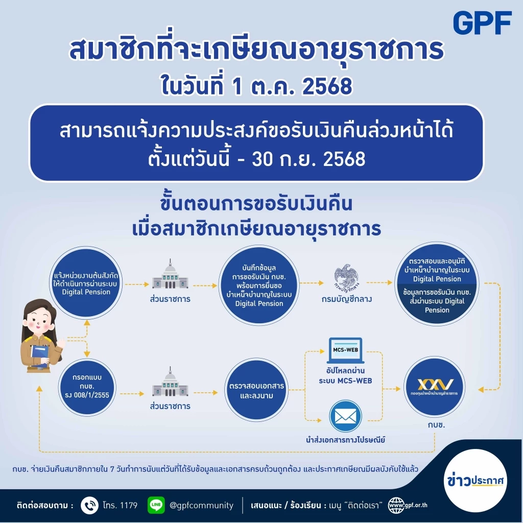 กบข. เตรียมเงินสด 2.5 หมื่นล้าน จ่ายเงินให้สมาชิกเกษียณปี 68