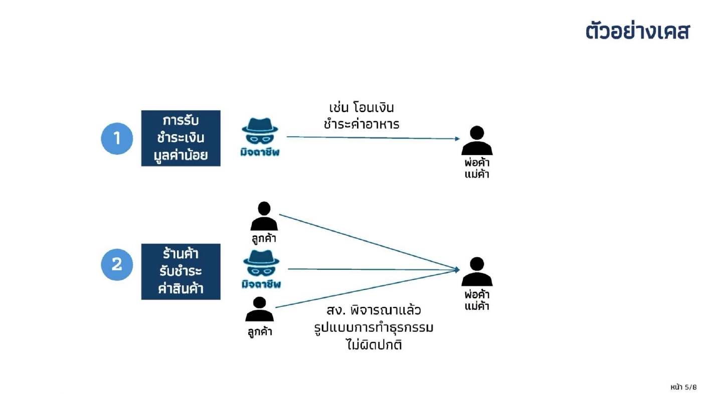 ธปท. เร่งปลดล็อกติดร่างแหบัญชีม้า เร็วสุด 4 ชั่วโมง ช้าสุด 1 วัน