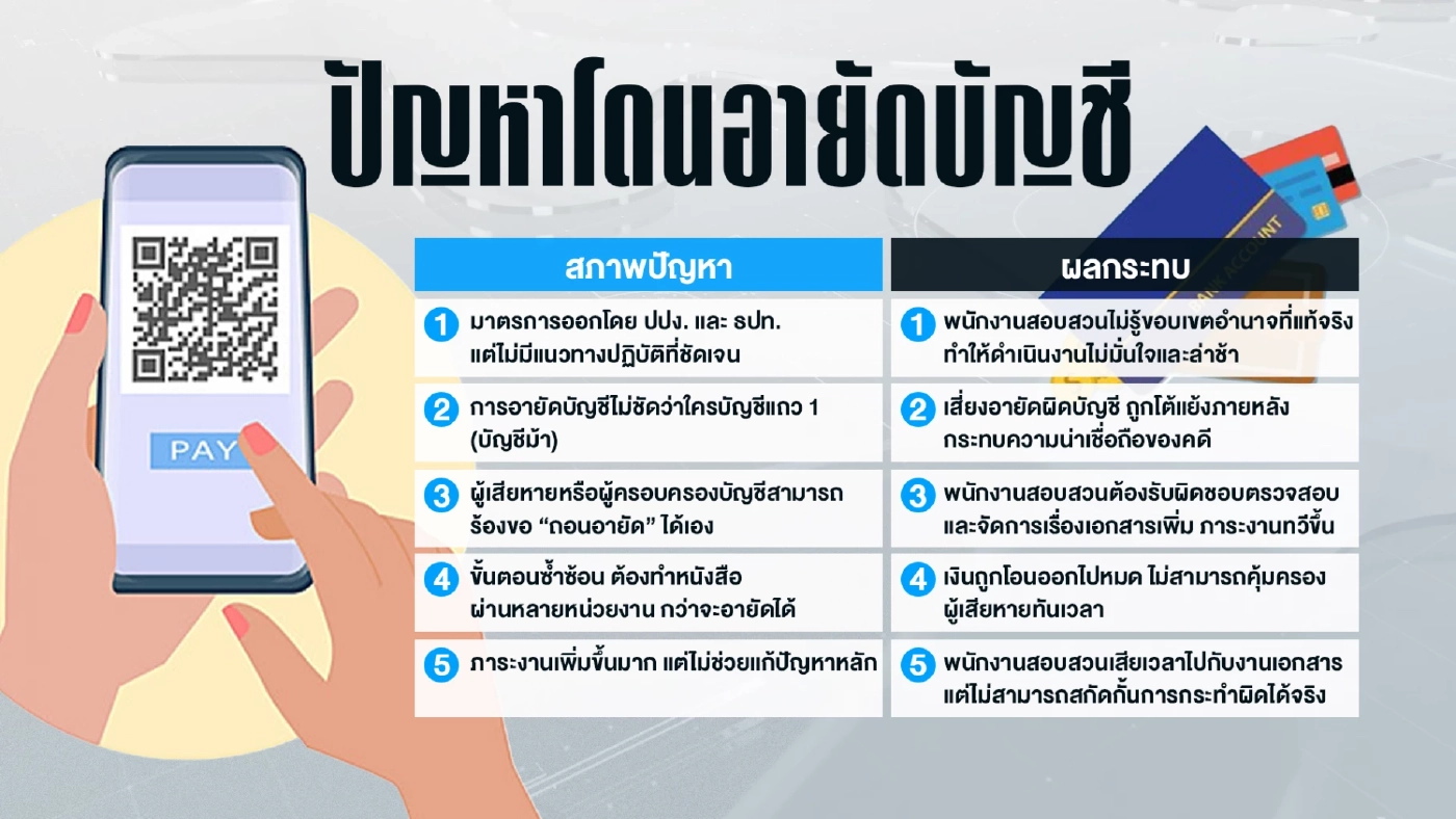 อายัดบัญชีม้า แก้ปัญหาหรือหาเรื่อง? ย้อนความเป็นมาและผลลัพธ์