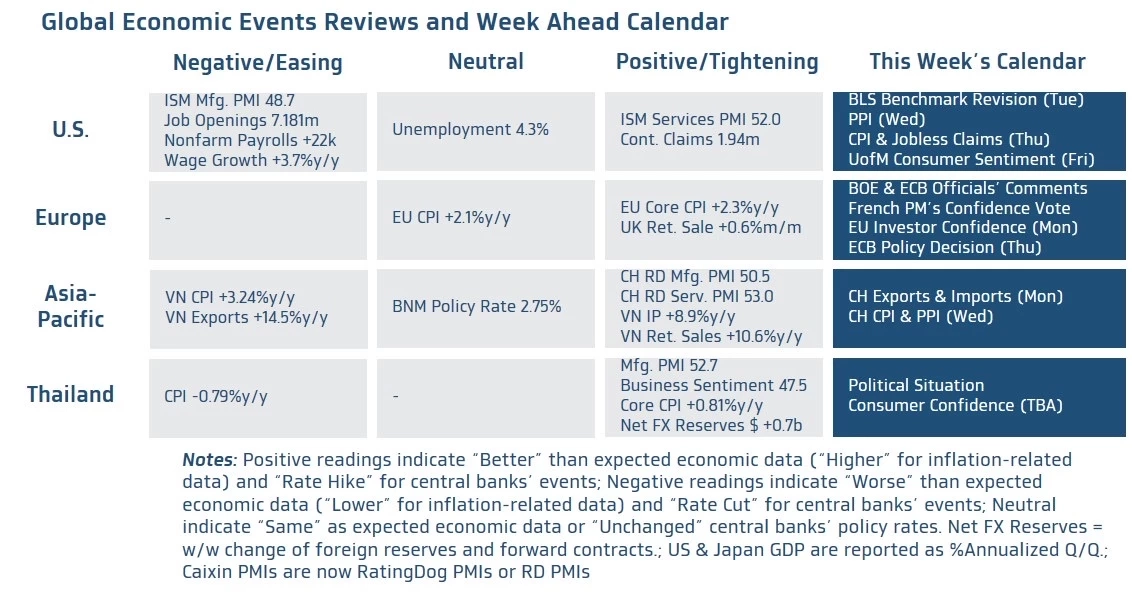 ค่าเงินบาทเปิดเช้านี้ 'แข็งค่าขึ้นเล็กน้อย' 32.10 บาท/ดอลลาร์