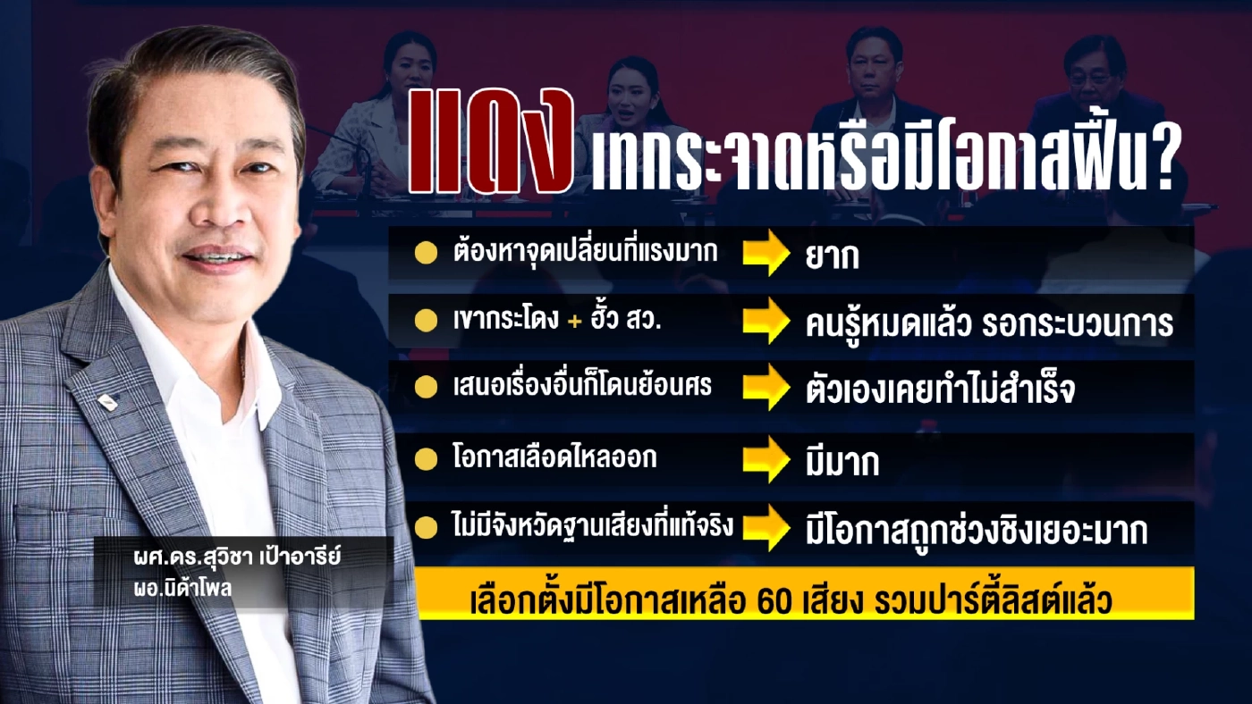 เกมกระชากแต้ม พรรคสีน้ำเงิน 4 เดือน เร่งตุนกระแสไว้เลือกตั้งแบบไหน