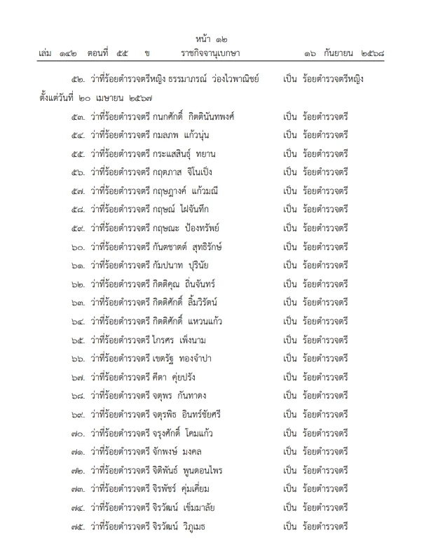 โปรดเกล้าฯ พระราชทานยศ "ตำรวจชั้นสัญญาบัตร"  จำนวน 2,895 ราย ตรวจรายชื่อที่นี่