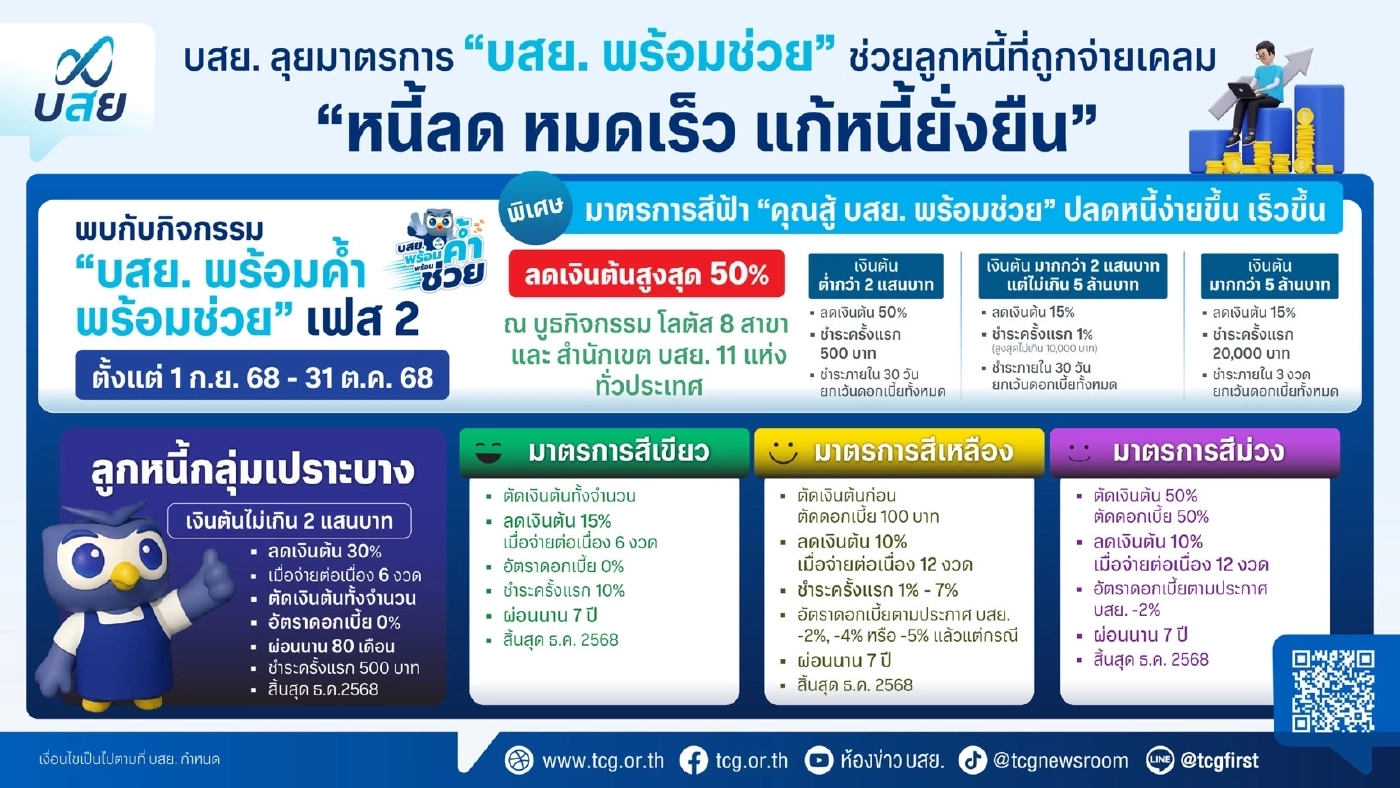 บสย. คิกออฟระดมทีมงาน เดินสาย 'แก้หนี้ - ปลดหนี้' ทั่วประเทศ