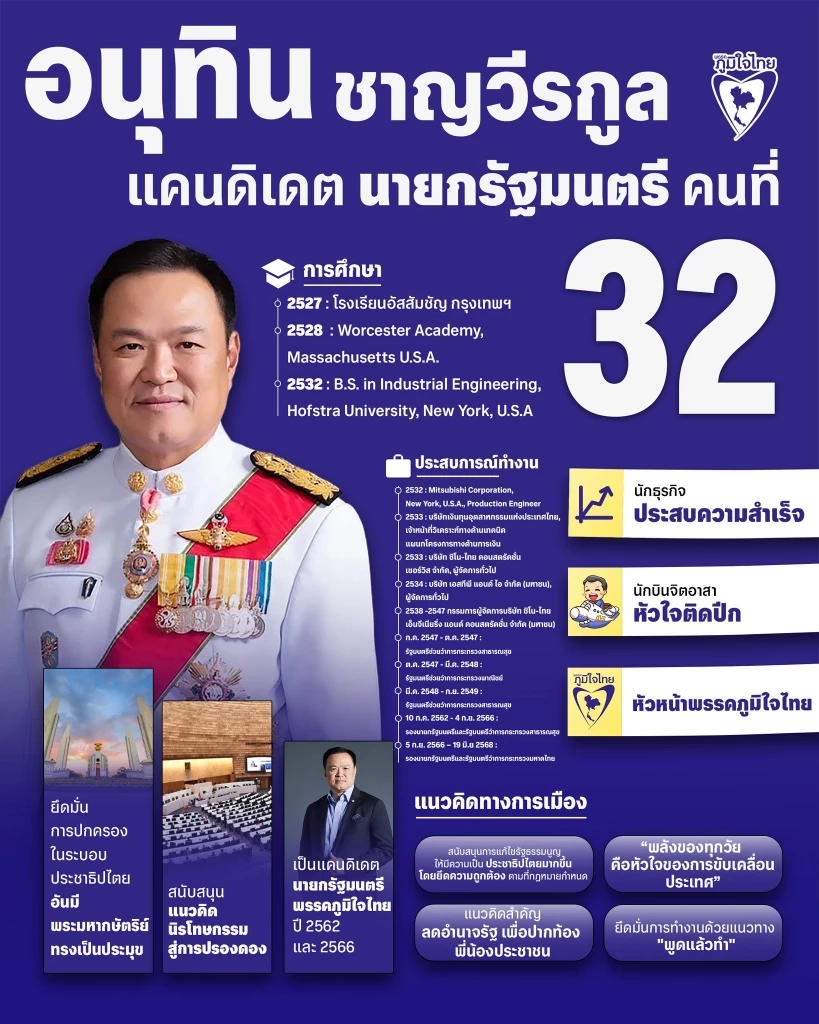 ประวัติ-ผลงาน "อนุทิน ชาญวีรกูล" แคนดิเดตนายกฯ คนที่ 32