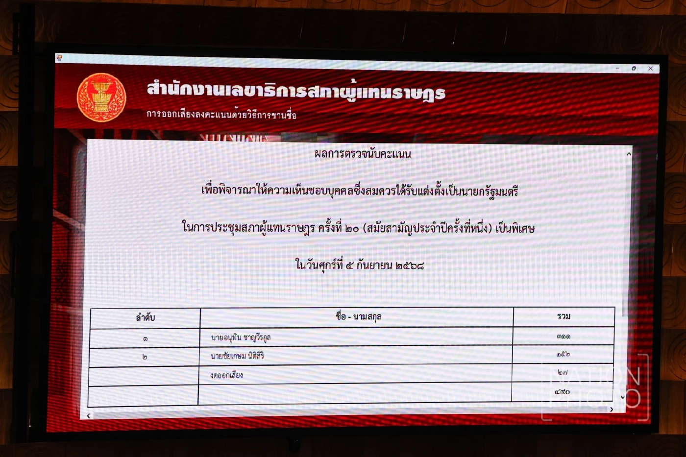 ไล่จับ 23 "สส.งูเห่า" โหวตหนุน “อนุทิน” นั่งนายกฯคนที่ 32