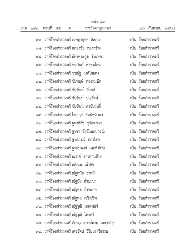 โปรดเกล้าฯ พระราชทานยศ "ตำรวจชั้นสัญญาบัตร"  จำนวน 2,895 ราย ตรวจรายชื่อที่นี่