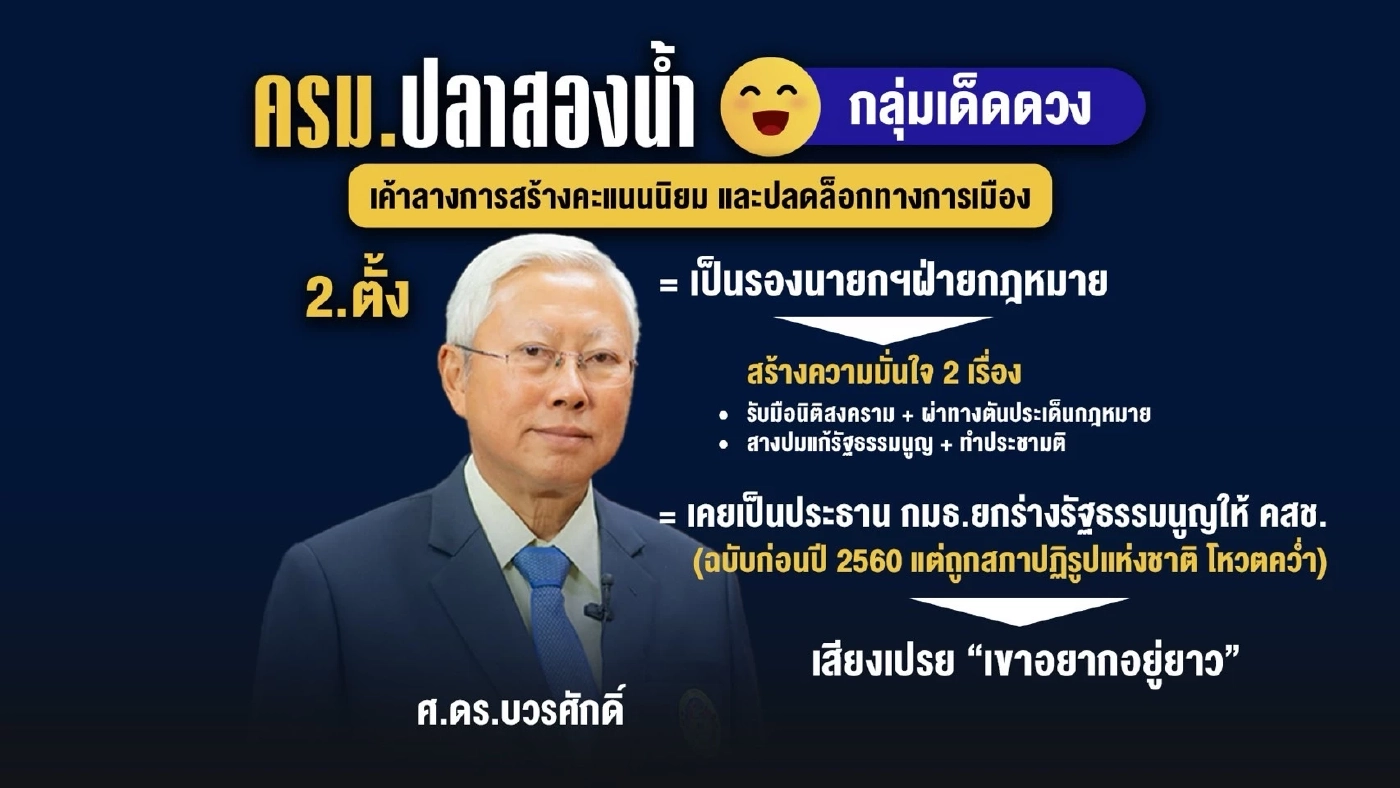 สังเคราะห์ โผ ครม.อนุทิน1 มี 2 กลุ่มใหญ่ เด็ดดวง-ห่วงใย ใครเป็นใคร?