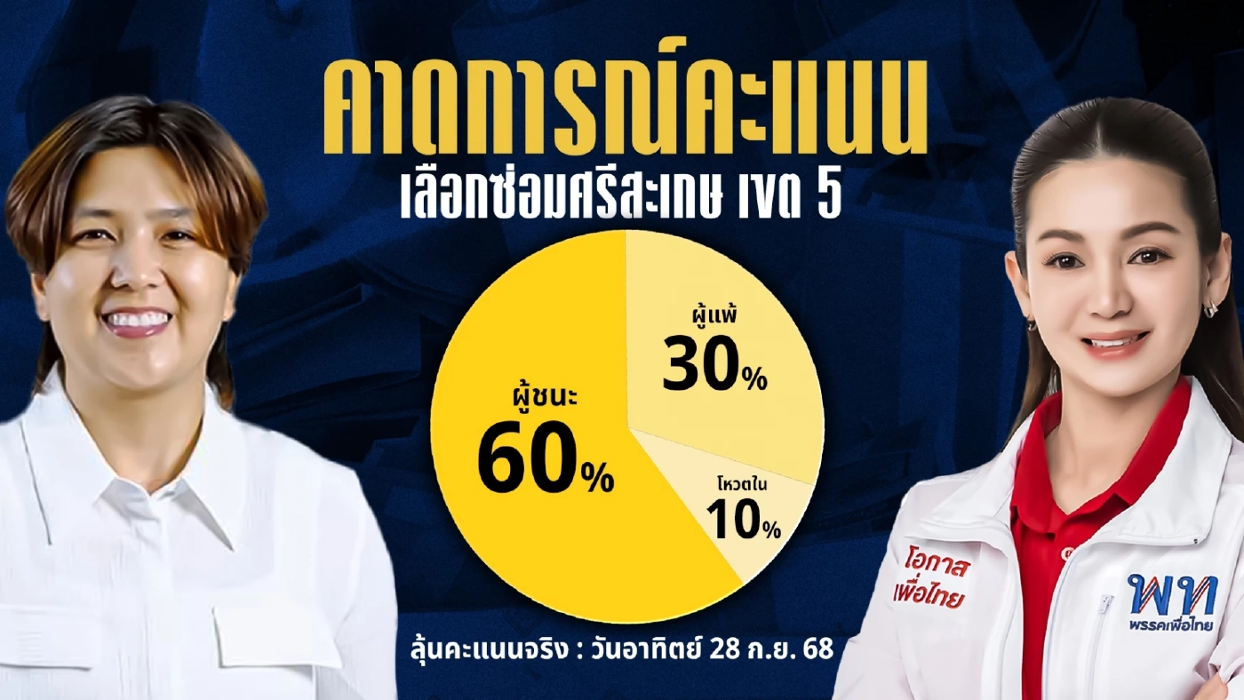 โค้งสุดท้ายเลือกตั้งซ่อมศรีสะเกษ “แดง” อ่อนแรง ส่อพ่าย “น้ำเงิน”?