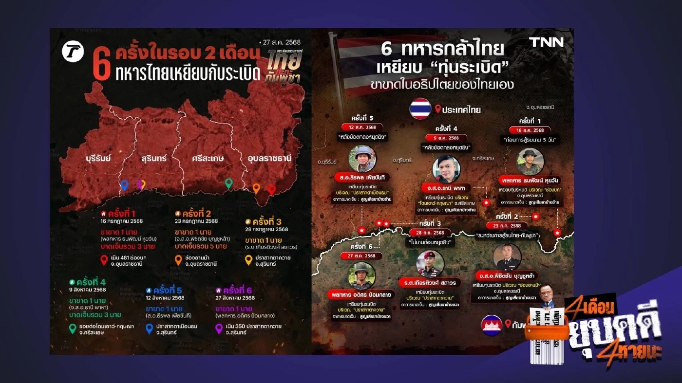 "ศรีญาดา" สงสัยทำไมหลังผู้นำกัมพูชา เรียกร้องยกเลิก MOU43 เพียง 1 เดือน ภท.ก็ชงสภายกเลิก MOU43