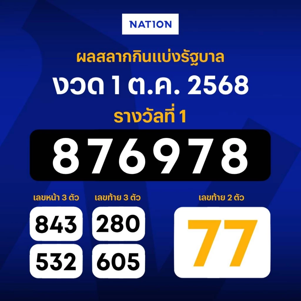 ตรวจหวย ผลสลากกินแบ่งรัฐบาล งวดวันที่ 1 ตุลาคม 2568