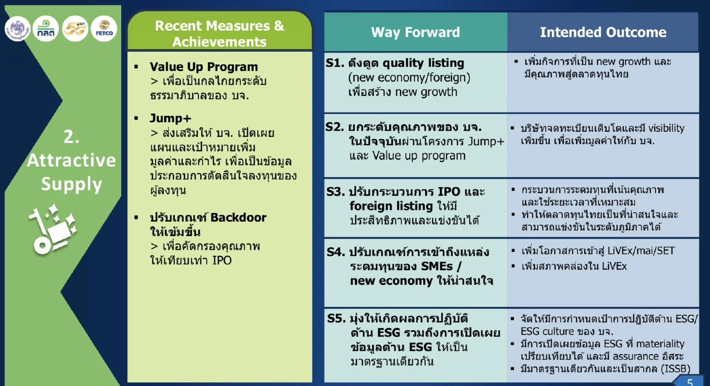 คลัง - ก.ล.ต. - ตลท. - FETCO ดัน 4 มาตรการสร้างเสน่ห์ตลาดทุนไทย