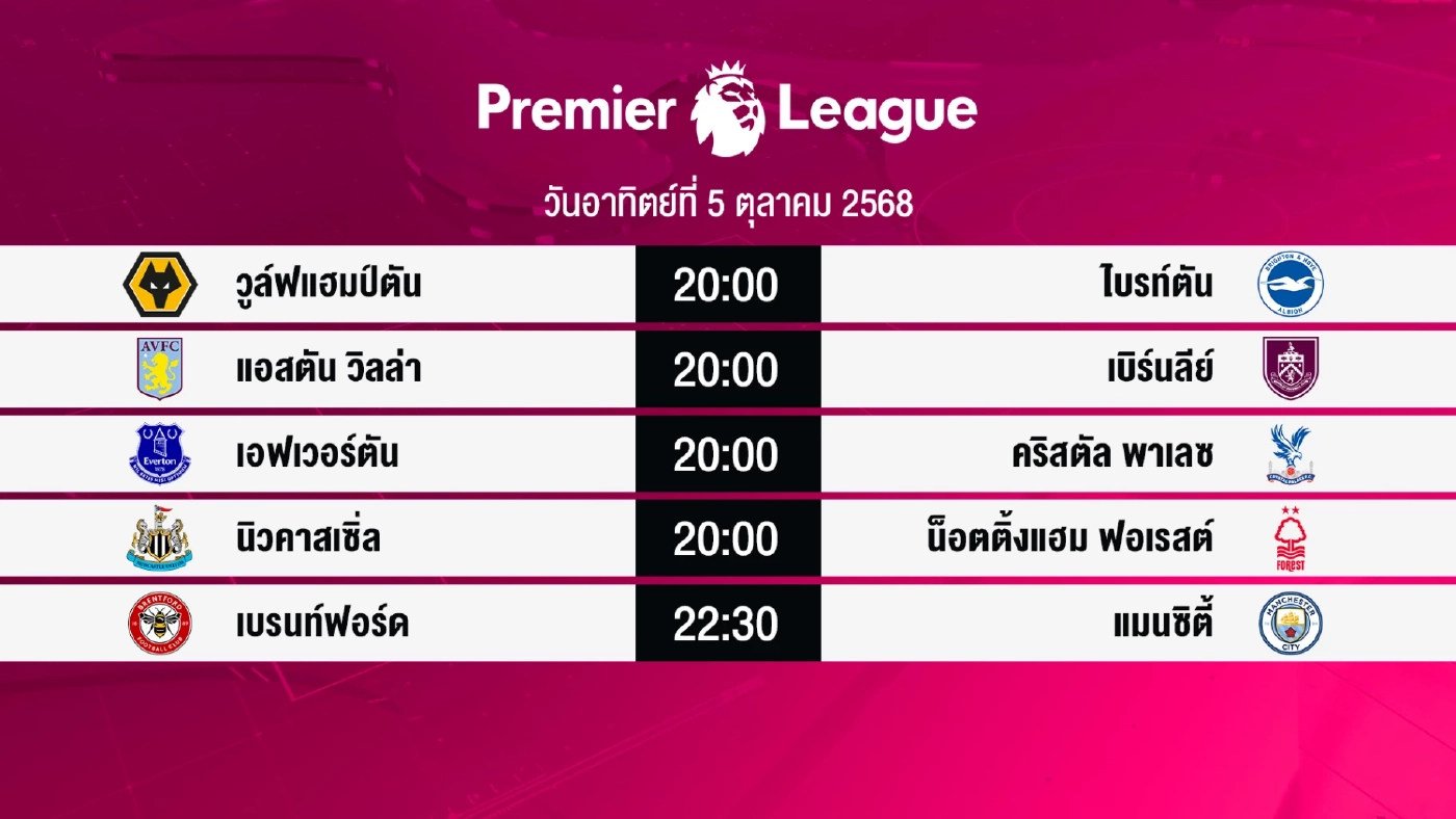 ประเด็นร้อนพรีเมียร์ลีกสัปดาห์นี้ : แมนยูระวังซันเดอร์แลนด์ - อาร์เซนอลรอล้างแค้นเวสต์แฮม