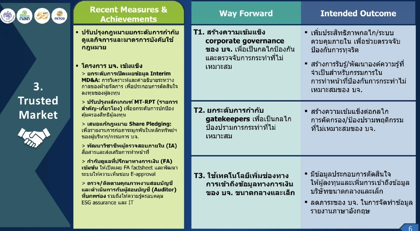 คลัง - ก.ล.ต. - ตลท. - FETCO ดัน 4 มาตรการสร้างเสน่ห์ตลาดทุนไทย