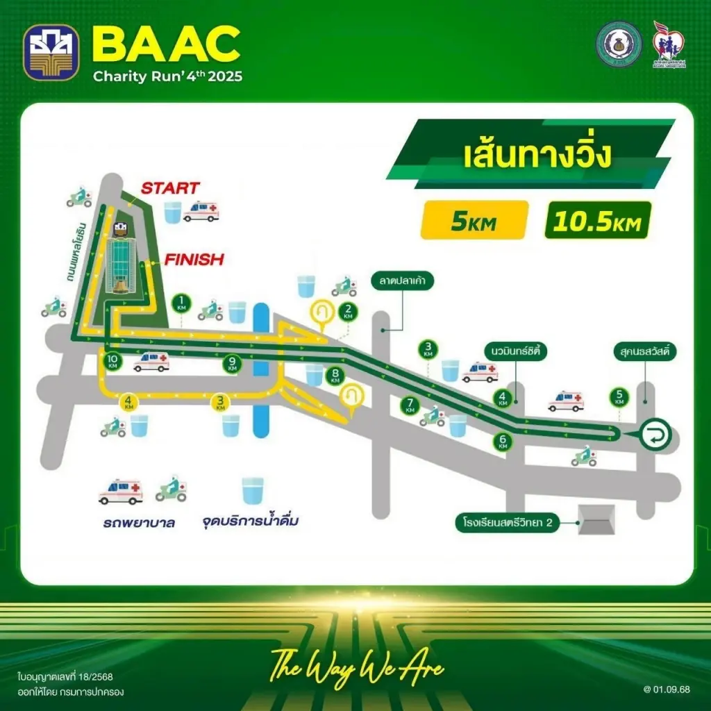 ธ.ก.ส. ขยายเวลาเปิดรับสมัคร “BAAC Charity Run 2025” ถึง 15 ต.ค. นี้