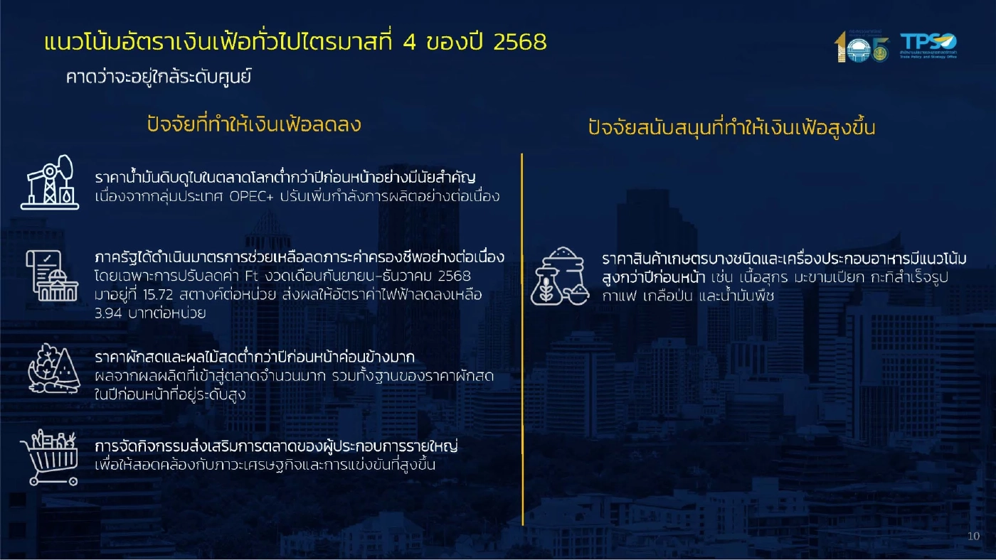 เงินเฟ้อติดลบ 6 เดือนติด ปรับเป้าทั้งปีเหลือ 0% ยันไม่ใช่เงินฝืด