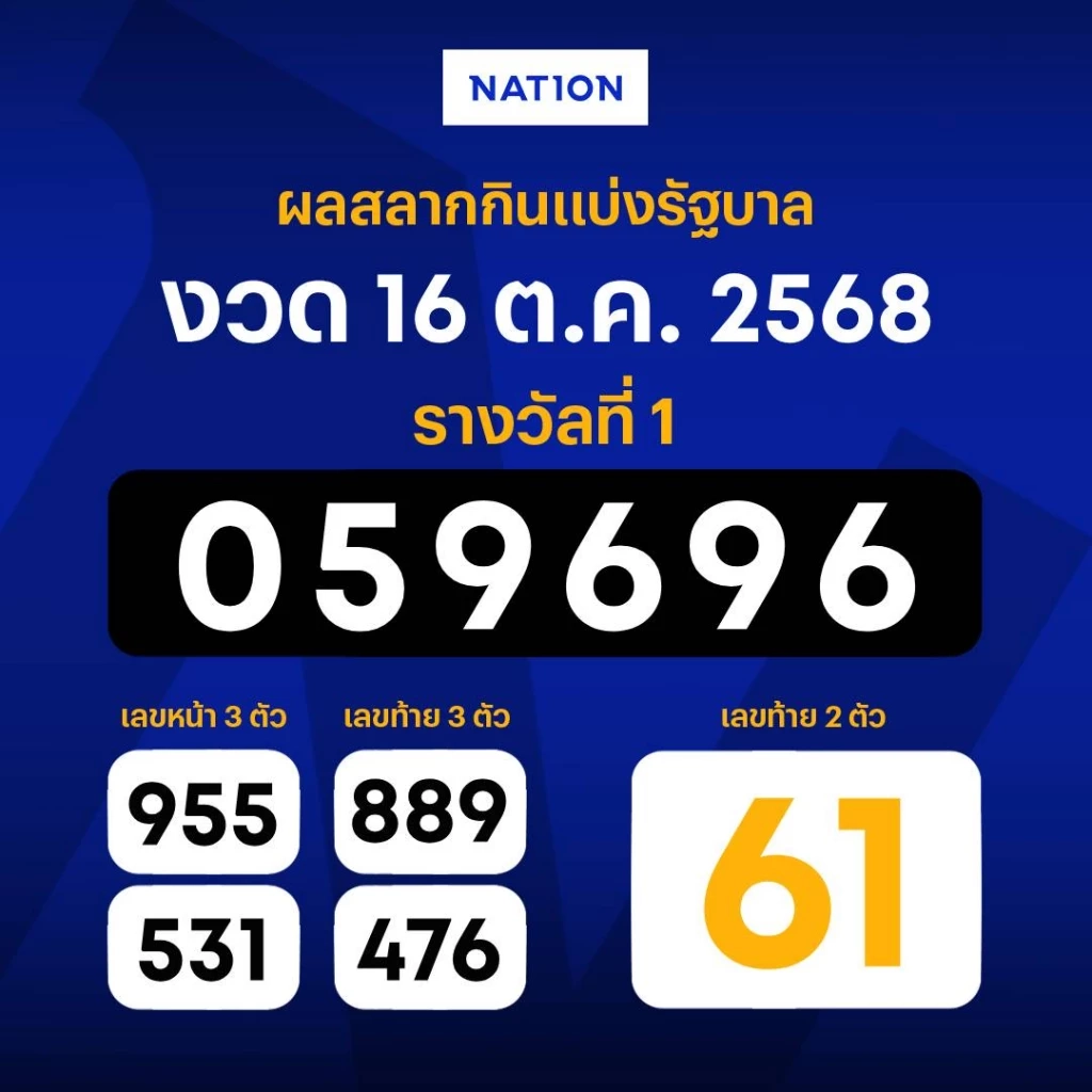 ตรวจหวย ผลสลากกินแบ่งรัฐบาล งวดวันที่ 16 ตุลาคม 2568