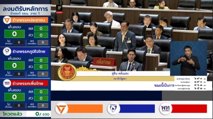 ลุ้นลงมติแบบเรียลไทม์ การพิจารณาร่างแก้ไขเพิ่มเติมรัฐธรรมนูญ