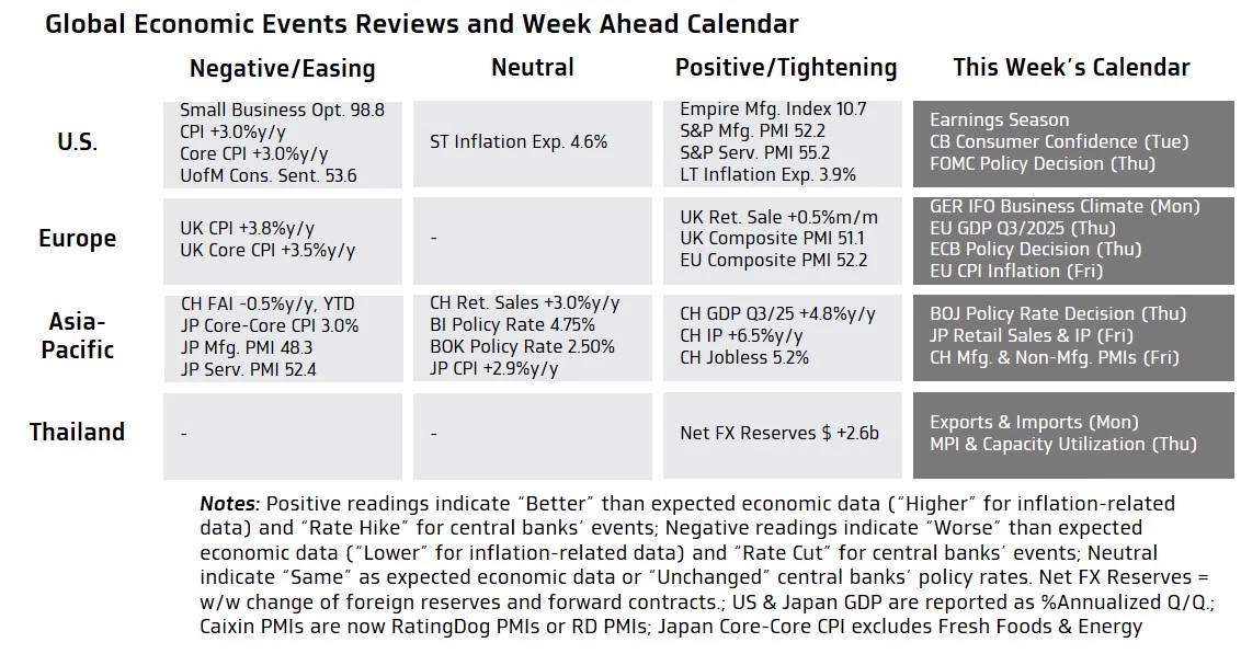 ค่าเงินบาทเปิดเช้านี้ 'แข็งค่าขึ้นเล็กน้อย' 32.68 บาท/ดอลลาร์