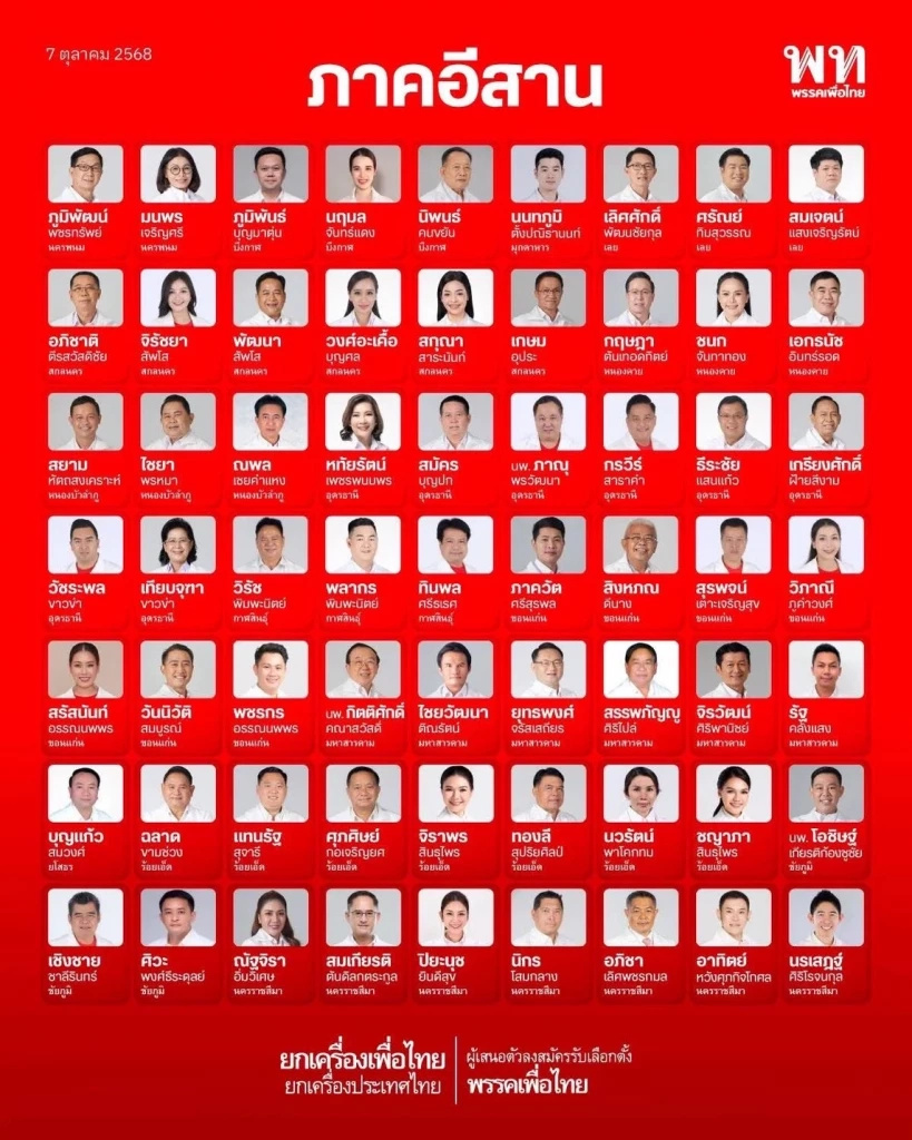 เปิดรายชื่อ ว่าที่ผู้สมัคร สส.พรรคเพื่อไทย เลือกตั้งปีหน้า มีใครบ้าง