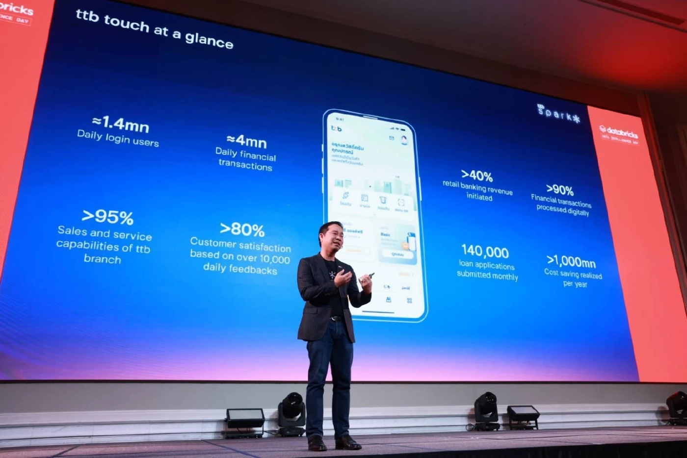 ทีทีบี ผนึก Databricks ใช้ AI/Big Data สู่ Humanized Digital Banking