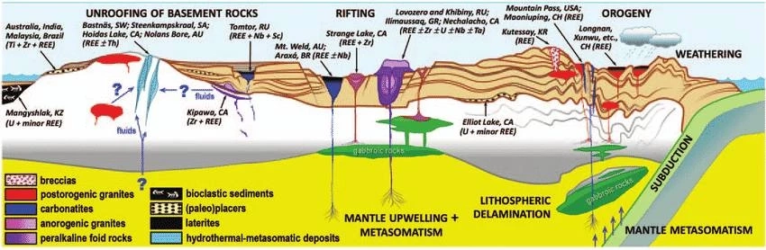 นักวิชาการเผยความเสียหาย จากการแปรรูปแรร์เอิร์ธ ในประเทศไทย