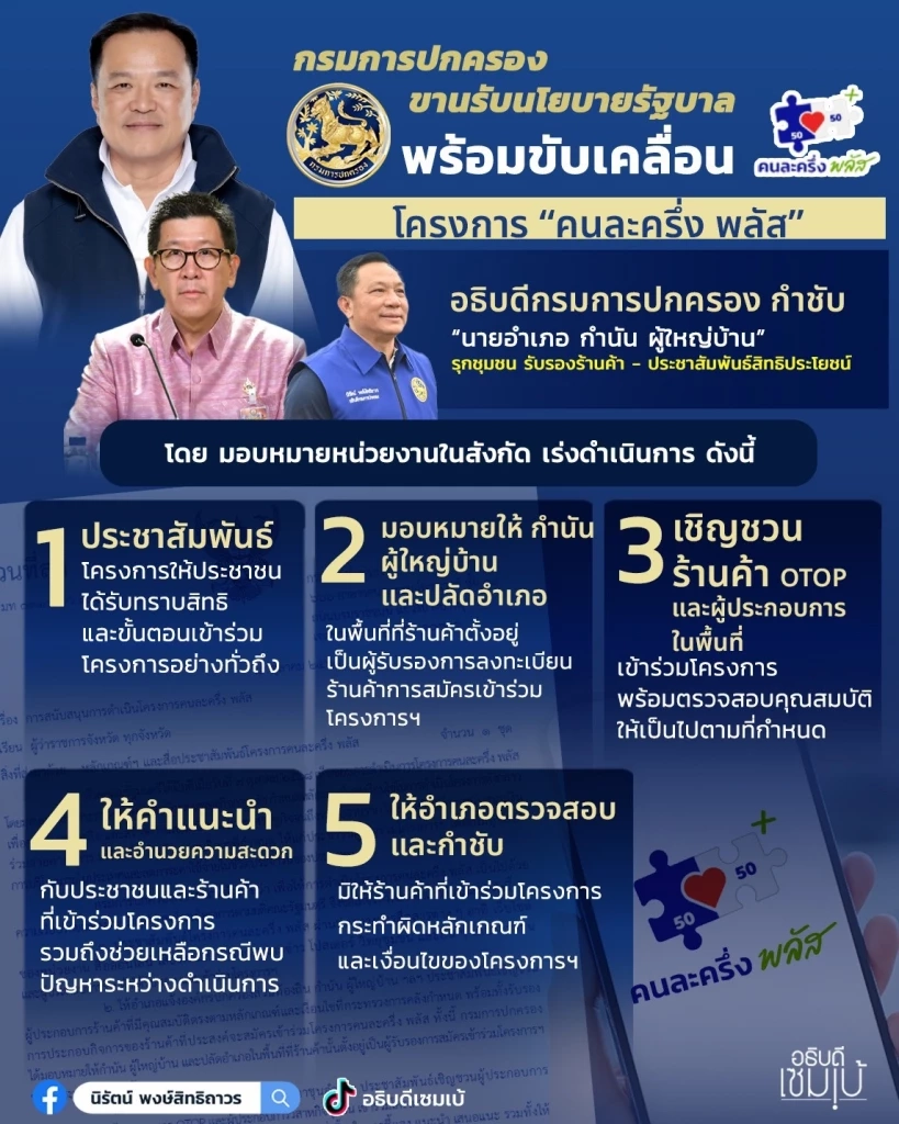 \"กรมการปกครอง\" ขานรับรัฐบาลช่วยดันโครงการ “คนละครึ่งพลัส”
