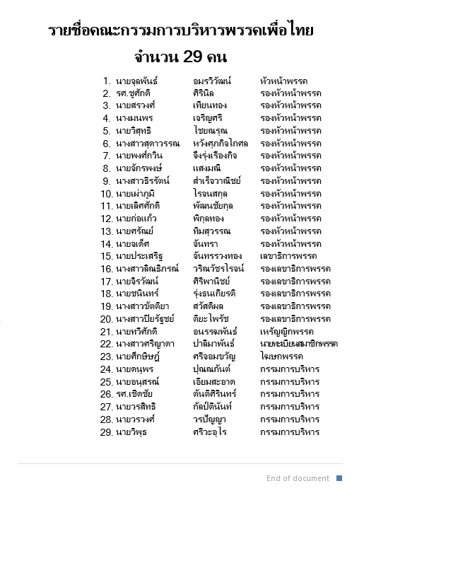 เปิดรายชื่อ 29 คณะกรรมการบริหารพรรคเพื่อไทยชุดใหม่