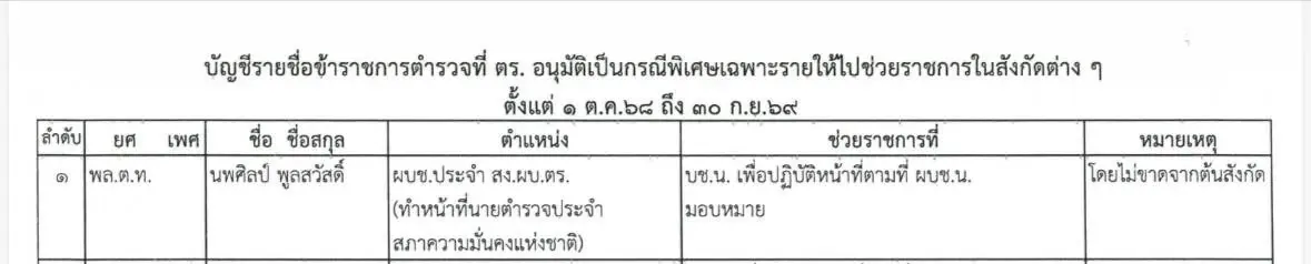 ผบ.ตร. ลงนาม คำสั่ง “พล.ต.ท.นพศิลป์” ช่วยราชการ บช.น. ดูคดีสำคัญ