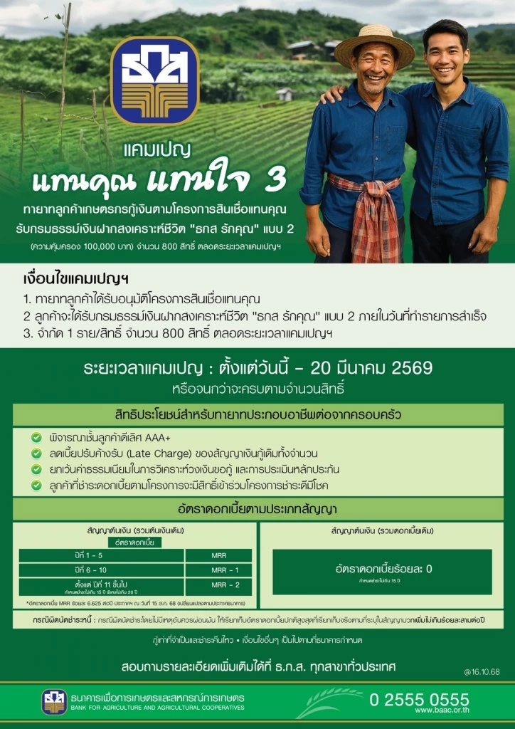 ธ.ก.ส. จัดแคมเปญแทนคุณ แทนใจ 3 ประกันคุ้มครองสูงสุด 1 แสนบาท