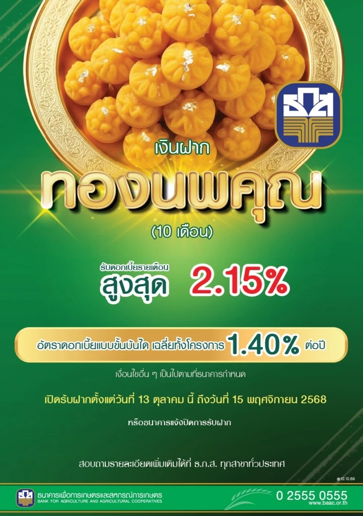 ธ.ก.ส. เปิดตัว 'เงินฝากทองนพคุณ' รับดอกเบี้ยขั้นบันไดทุกเดือน