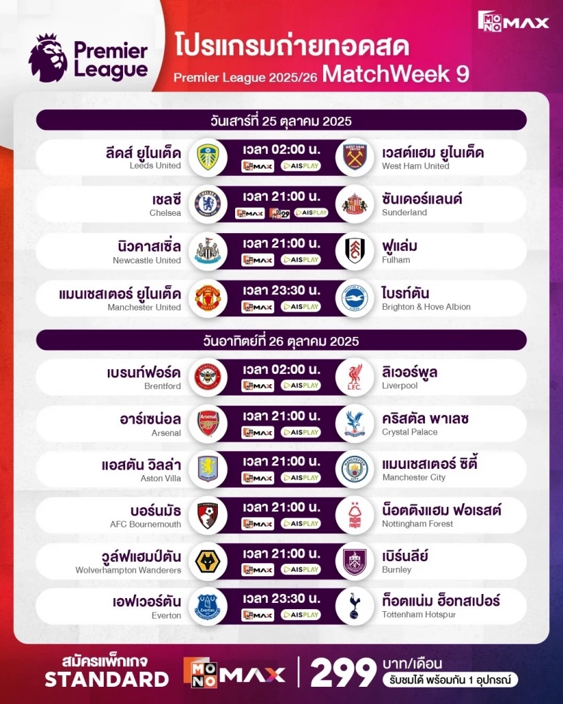 พรีวิว พรีเมียร์ลีก สุดสัปดาห์: "ซาลาห์" ต้องกู้ศรัทธา, "แมนยู" ลุ้นชัย 3 นัดติด