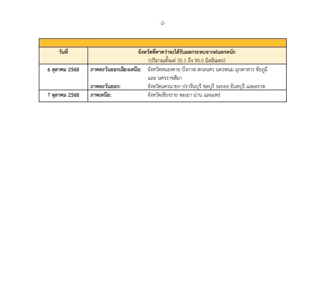 กรมอุตุฯ ประกาศฉบับที่ 13 พายุ "แมตโม" อ่อนกำลัง ไม่เข้าไทย !