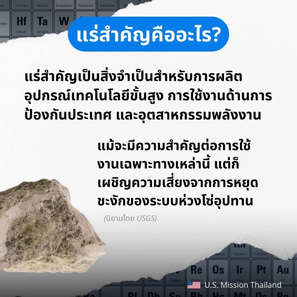 "สถานทูตสหรัฐ" เคลื่อนไหวแล้ว ชี้แจง ปม MOU ไทย-สหรัฐ กรณี "แร่แรร์เอิร์ธ"