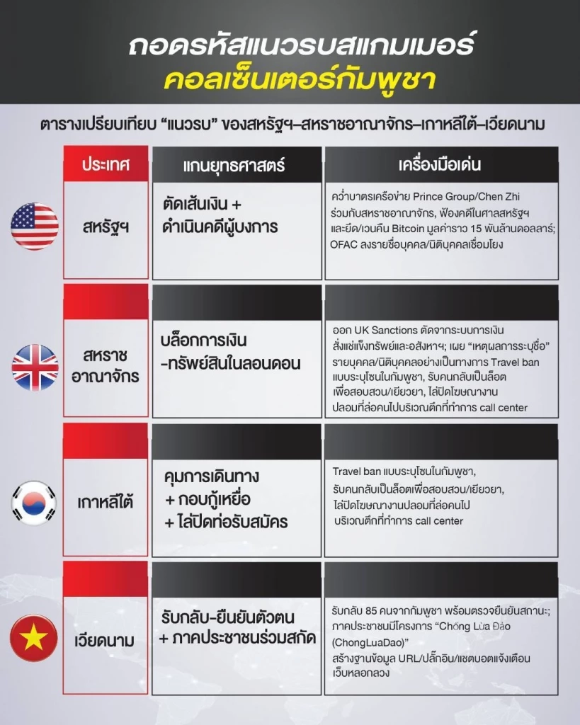 “ชยิกา” ชี้ทางนายกฯ ต่อปราบสแกมเมอร์จาก “โมเดลอิ๊งค์”