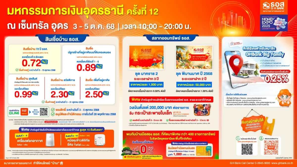 ธอส. ปักหมุดอีสาน อัดโปรสินเชื่อบ้านดอกเบี้ยพิเศษ 0.72% ต่อปี
