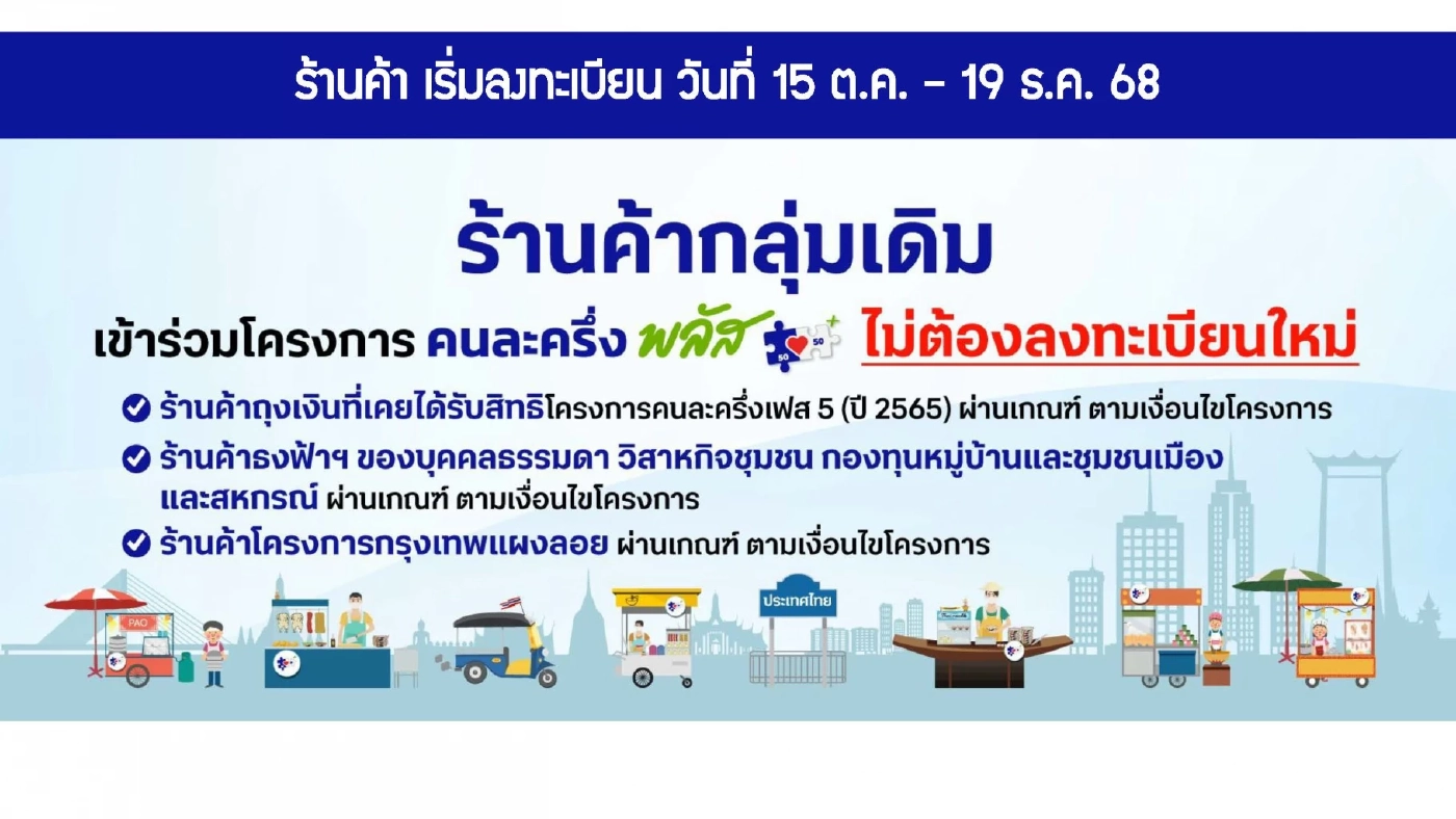 คลังเปิดลงทะเบียนร้านค้า 'คนละครึ่งพลัส' วันแรกพรุ่งนี้